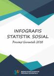 Infographic of Social Statistic of Gorontalo Province 2016